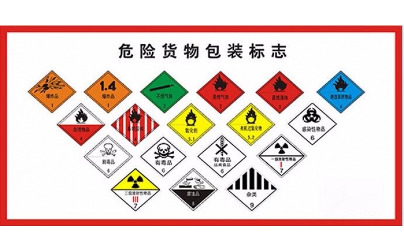 危險品運輸化學(xué)品8類包括哪些?